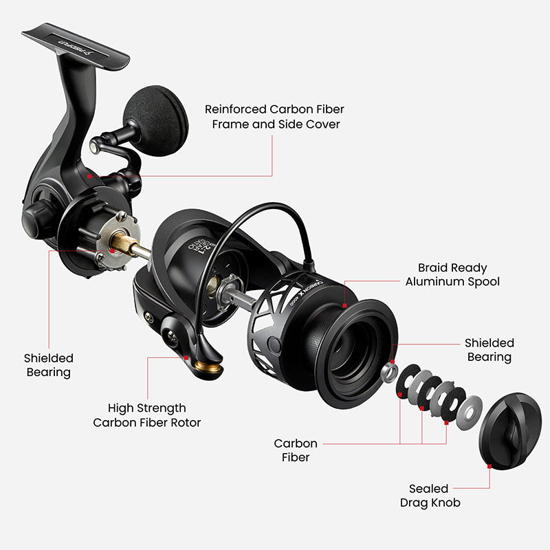 Diagram of Piscifun® Carbon X Spinning Reel, featuring carbon fiber body, 10+1 stainless steel bearings, 5.2:1 and 6.2:1 gear ratio, up to 33lbs drag power, and innovative features.