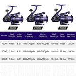 Piscifun® ALUMIX Spinning Reels: Aircraft-Grade Aluminum body, 26lbs Max Drag, 10+1 stainless steel ball bearings, lightweight design for durability and comfort.