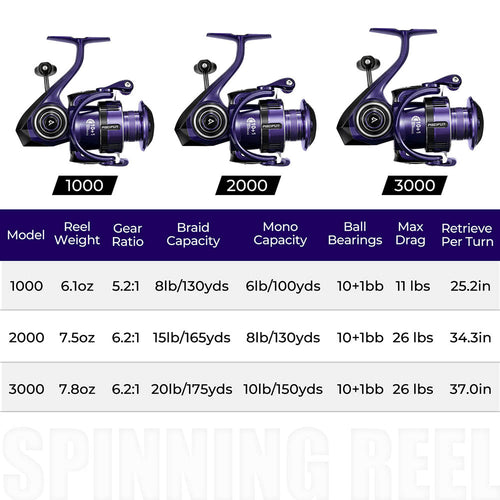 Piscifun® ALUMIX Spinning Reels: Aircraft-Grade Aluminum body, 26lbs Max Drag, 10+1 stainless steel ball bearings, lightweight design for durability and comfort.