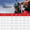 Piscifun® Carbon X Spinning Reel, featuring a carbon fiber body, 10+1 stainless steel ball bearings, high-speed 5.2:1 and 6.2:1 gear ratio, up to 33lbs drag power, and innovative features.