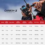 Piscifun® Carbon X Spinning Reel, featuring a carbon fiber body, 10+1 stainless steel ball bearings, high-speed 5.2:1 and 6.2:1 gear ratio, up to 33lbs drag power, and innovative features.