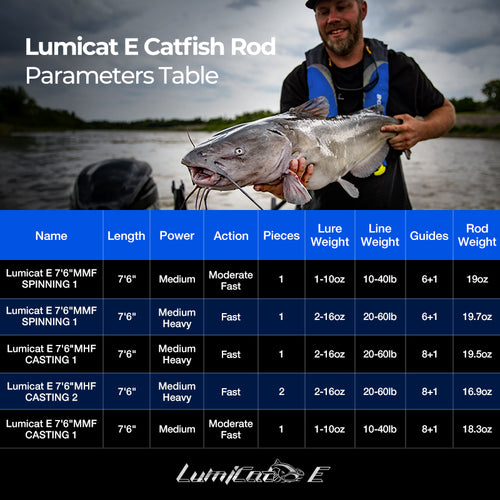 big catfish fishing pole Lumicat E One-Piece & Two-Piece Casting Rod for Catfish Fishing
