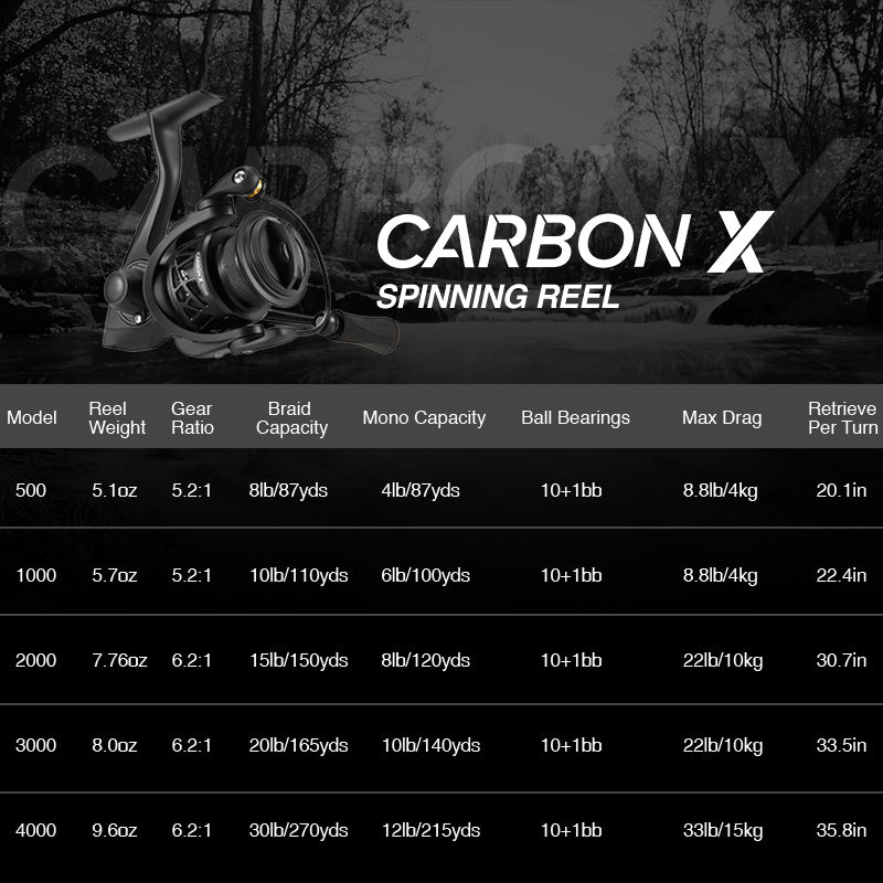 Piscifun® Carbon X II Spinning Reels