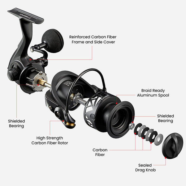 carbon fiber vs graphite fishing reels One Bass Rods Combos, 30-Ton Blanks Casting Rods,8.1:1 Gear Ratio Fishing Reel, 2-Piece Baitcasting Combo with Rubber Cork Handle- 6'0" with Right Handed Reel Sports, Fitness & lightweight yet strong Piscifun Carbon X Spinning Reel