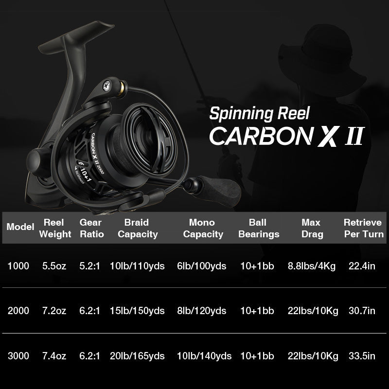 Piscifun®Carbon X II Spinning Reel - Lightweight fishing reel with carbon fiber body, powerful drag, CNC machined handle, and smooth operation.