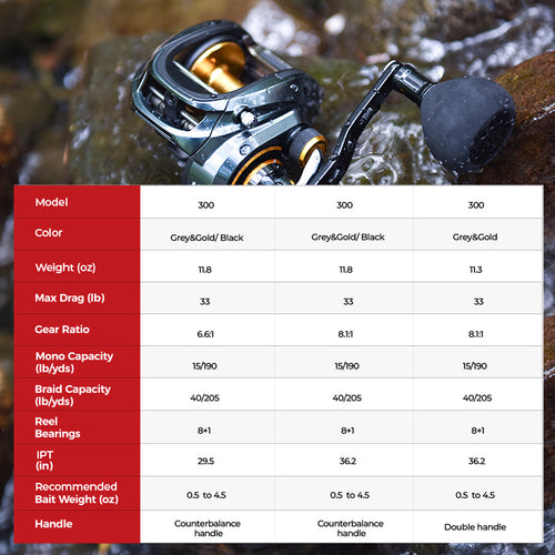 Piscifun AlinoX 300 Low Profile Baitcasting Reel Casting Reels, 8.1:1 Grey & Gold / Right Hand Double Handle Piscifun AlinoX 300 Low Profile Baitcasting Reel Casting Reels, 8.1:1 Grey & Gold / Right Hand Double Handle