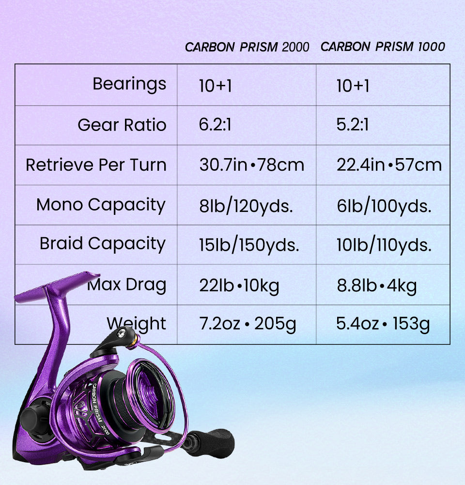 Piscifun® Carbon Prism Ultralight Spinning Reels, Violet Victory / 2000