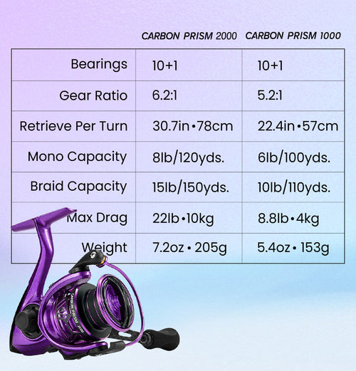 abu garcia spinning combo purple Carbon Prism Green/Purple Spinning Reel