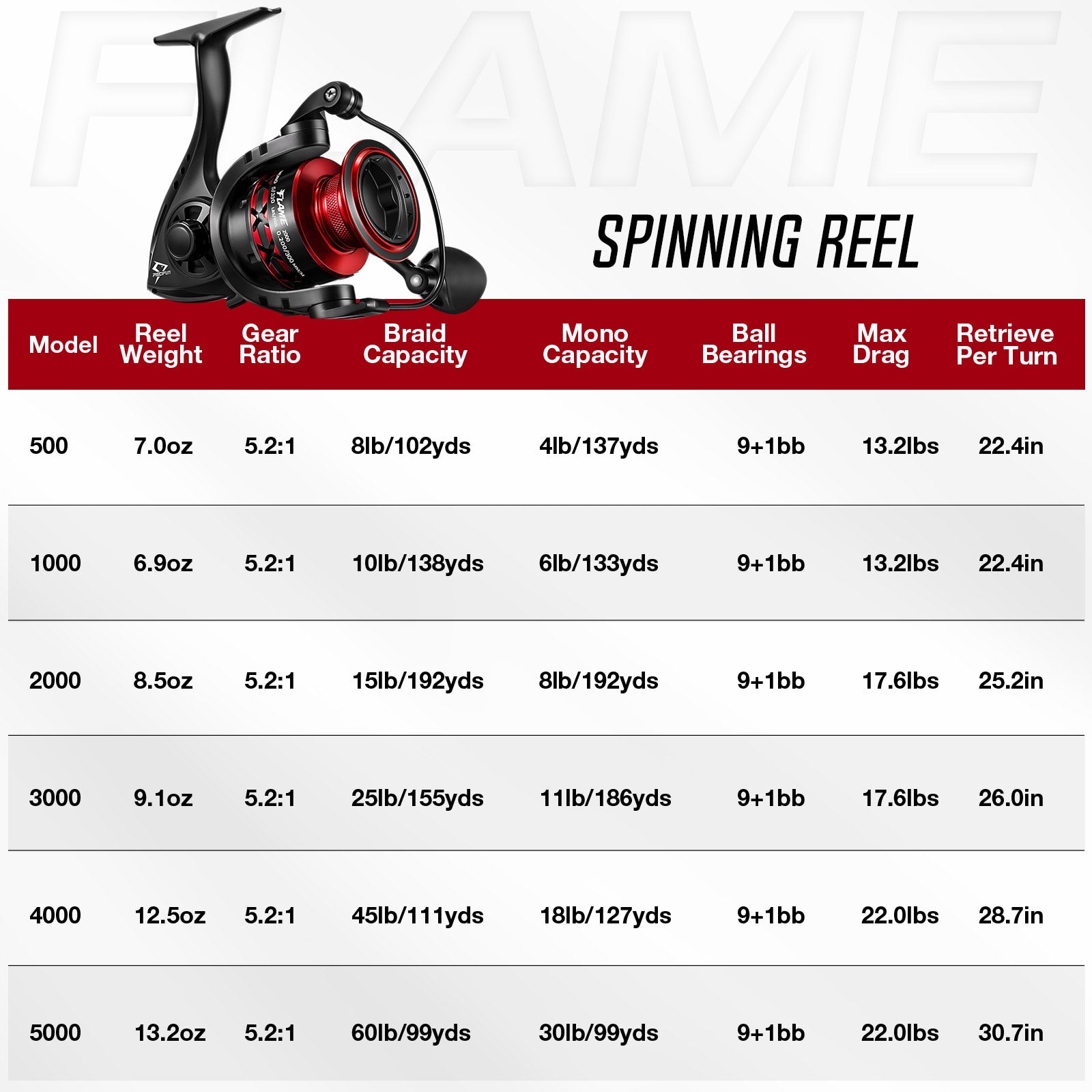 Flame Spinning Reel, Entry Level Spinning Reel