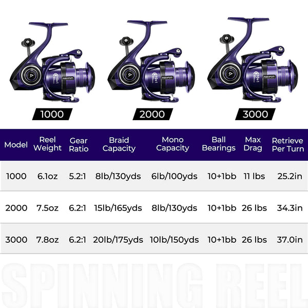 Piscifun® ALUMIX Spinning Reels: Aircraft-Grade Aluminum body, 26lbs Max Drag, 10+1 stainless steel ball bearings, lightweight design for durability and comfort.