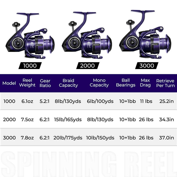 Piscifun® ALUMIX Spinning Reels: Aircraft-Grade Aluminum body, 26lbs Max Drag, 10+1 stainless steel ball bearings, lightweight design for durability and comfort.