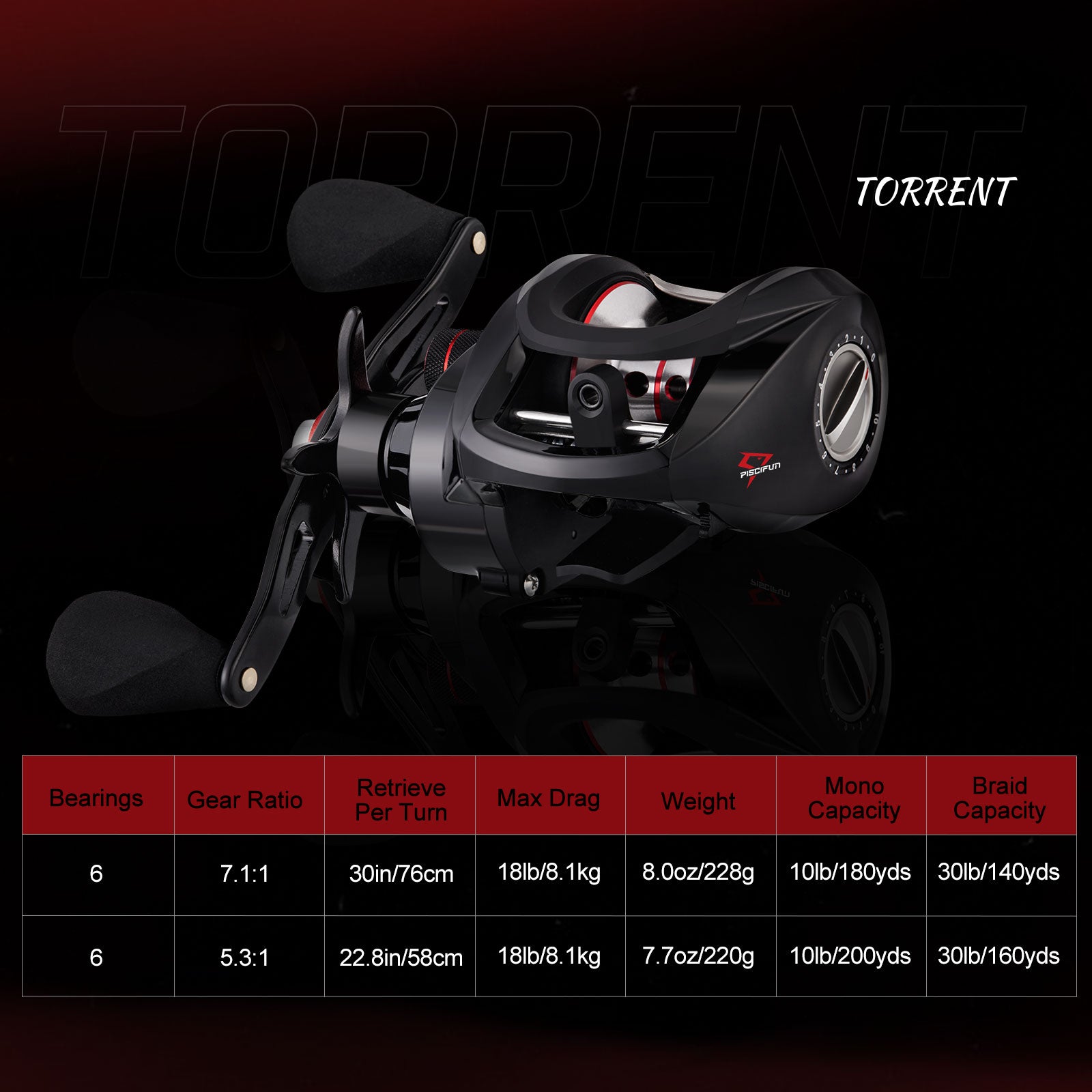Torrent Baitcaster Reel Baitcasting Fishing Reels | Piscifun