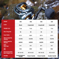 Piscifun® Alijoz Size 300 Low Profile Baitcasting Reel Casting Reels