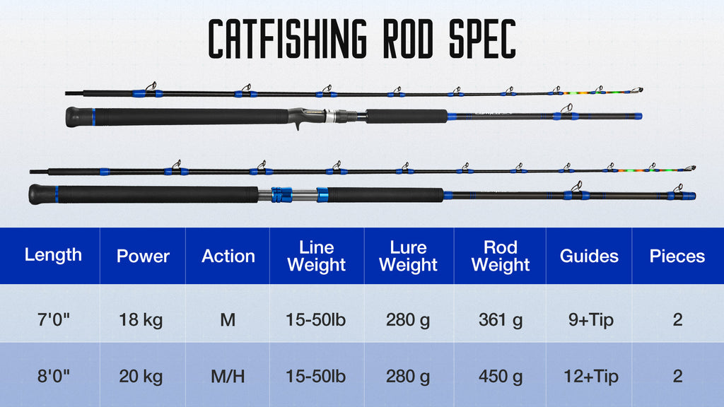 LED LumiCat Catfish Rods, 2Piece Casting Rods