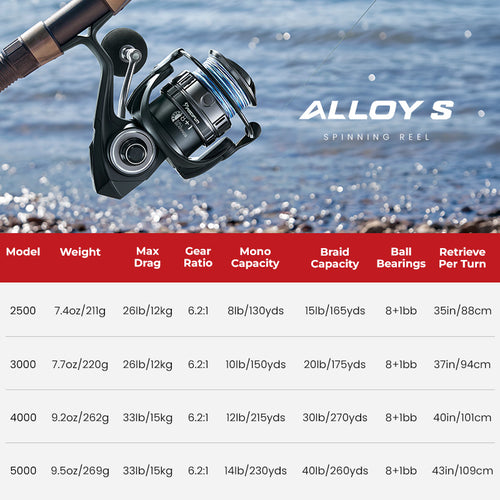 cadence saltwater fishing spinning reel combo Piscifun Alloy S Spinning Reel | Aluminum Inshore Fishing Reel