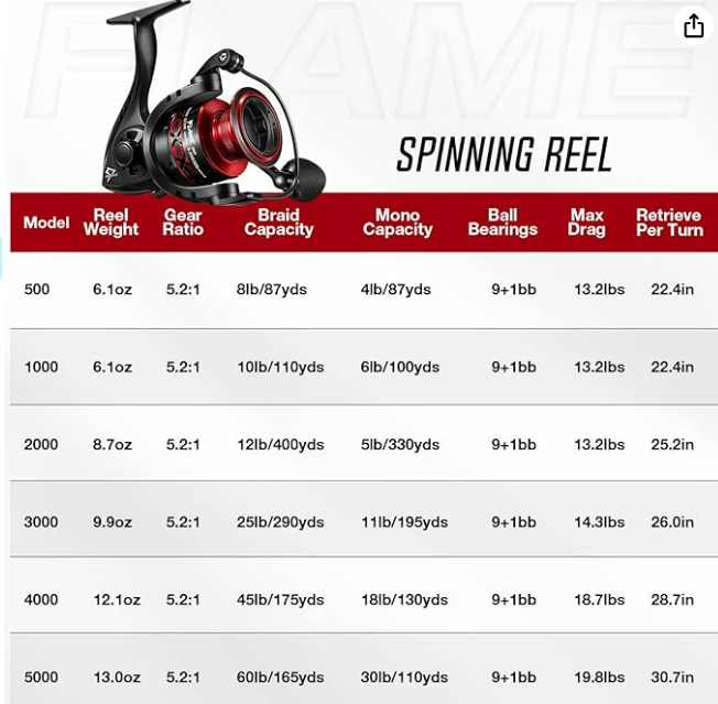 Piscifun Flame Spinning Reels Light Weight Ultra Smooth Powerful Spinning Fishing Reels (2000 Series), Multicolor
