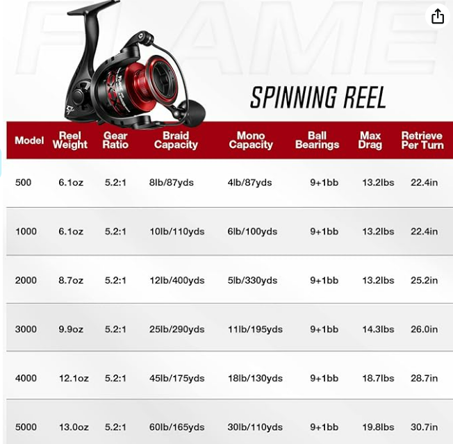 Flame Spinning Reel, Entry Level Spinning Reel