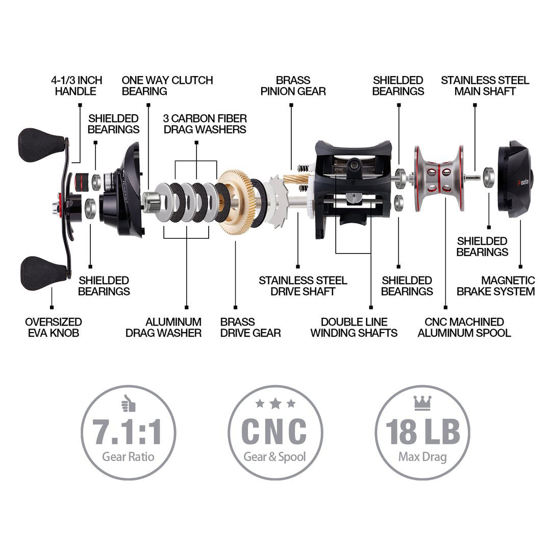 PROCAST Baitcasting Fishing Reel