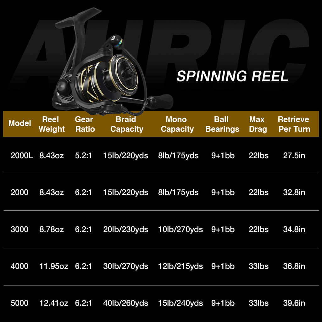 Piscifun® Auric Spinning Reels - Saltwater and Freshwater Spinning Fis, 4000-6.2:1