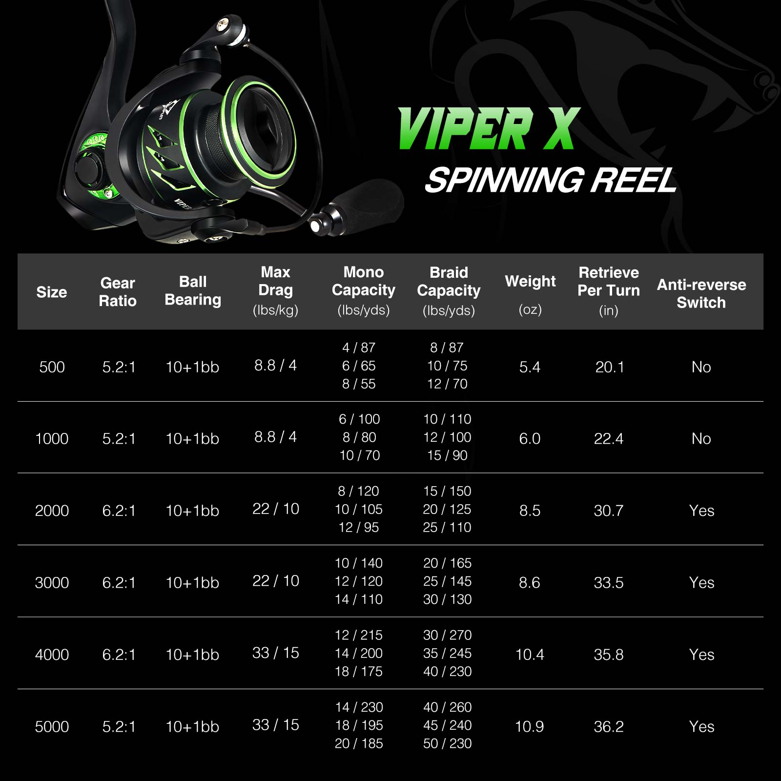 Viper X Spinning Reel High Speed Fishing Reel, 1000