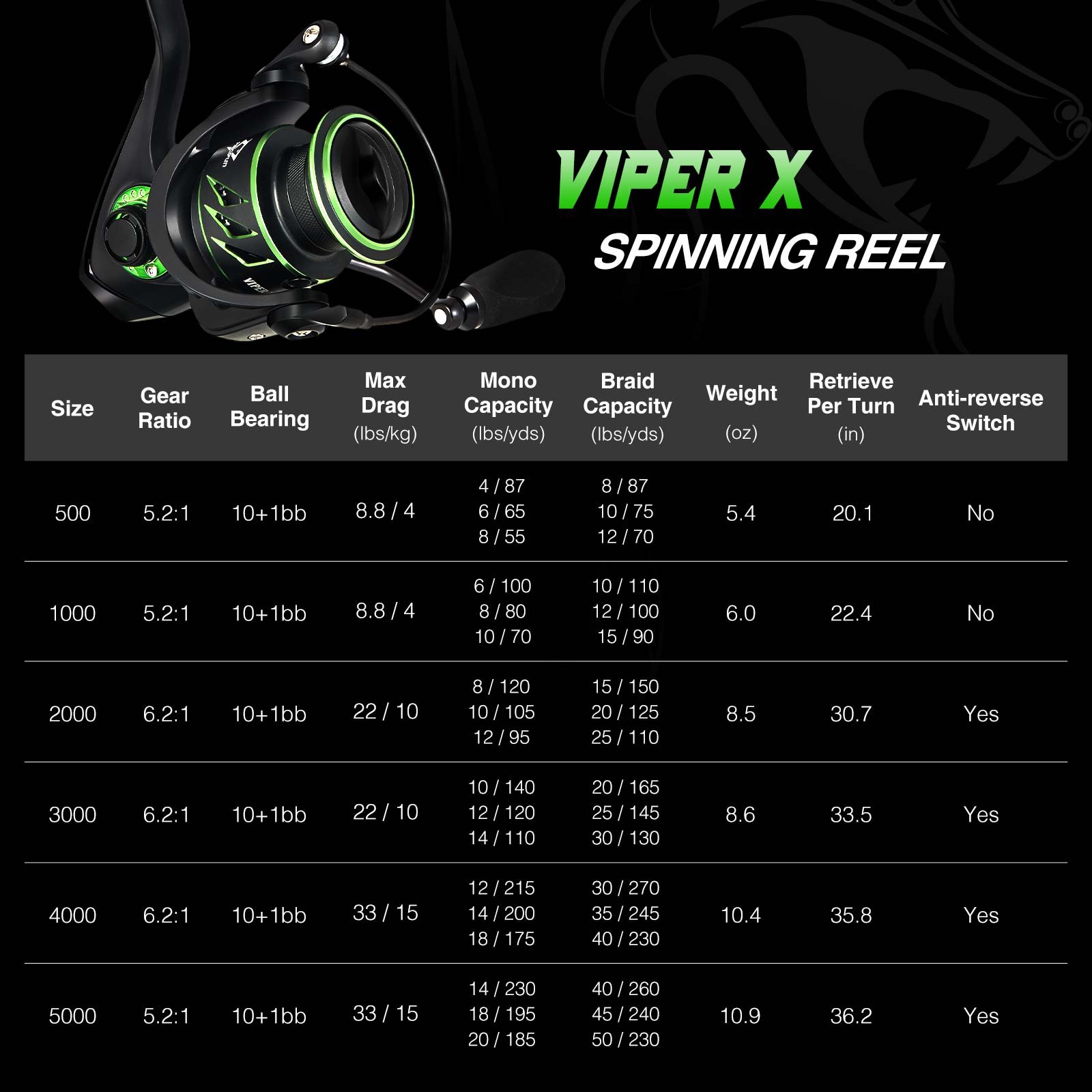 https://www.piscifun.com/cdn/shop/products/Piscifun_Viper_X_Spinning_Reel_Product_Specs.jpg?v=1655283552